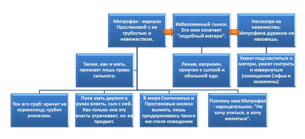 Обеспечение высокого качества организации образовательного